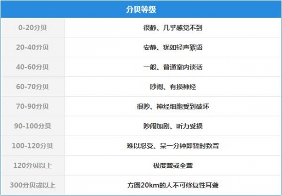 城市建設(shè)噪音環(huán)境檢測(cè)的必要性