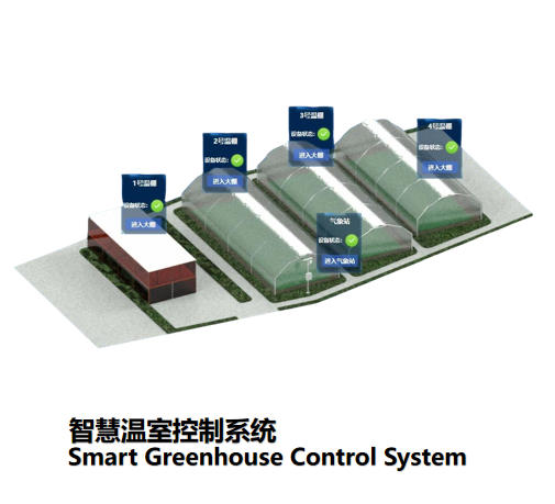 智慧溫室控制系統(tǒng)